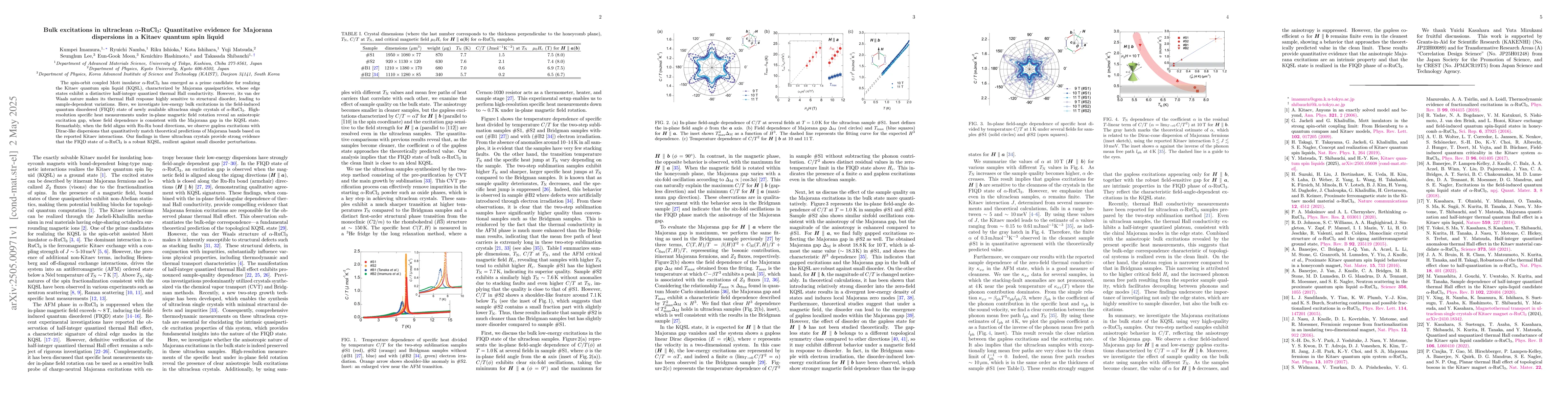 Thumbnail for Bulk excitations in ultraclean $α$-RuCl$_3$: Quantitative evidence
  for Majorana dispersions in a Kitaev quantum spin liquid