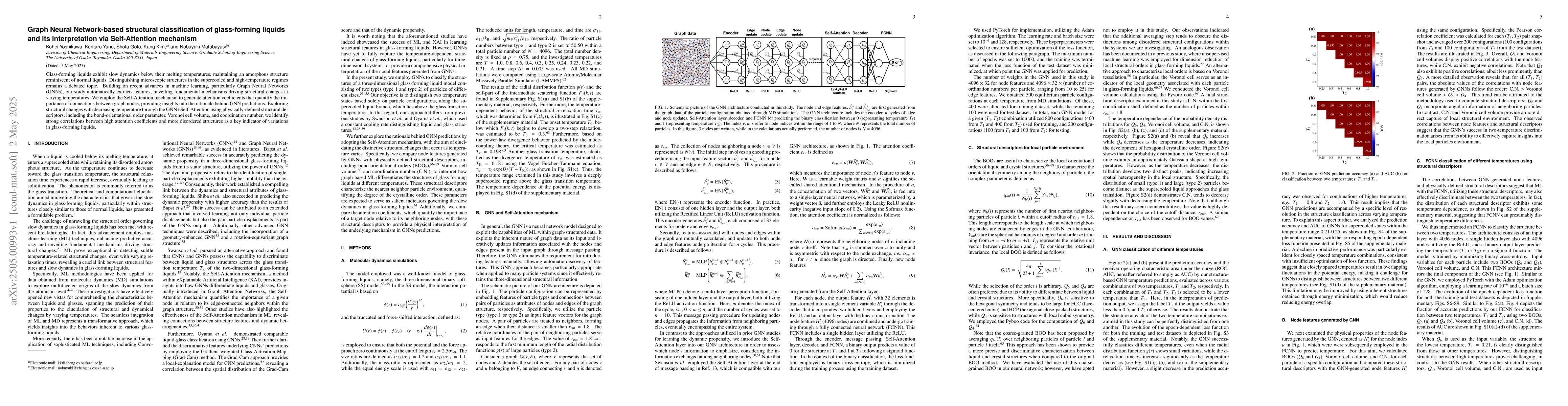 Thumbnail for Graph Neural Network-based structural classification of glass-forming
  liquids and its interpretation via Self-Attention mechanism