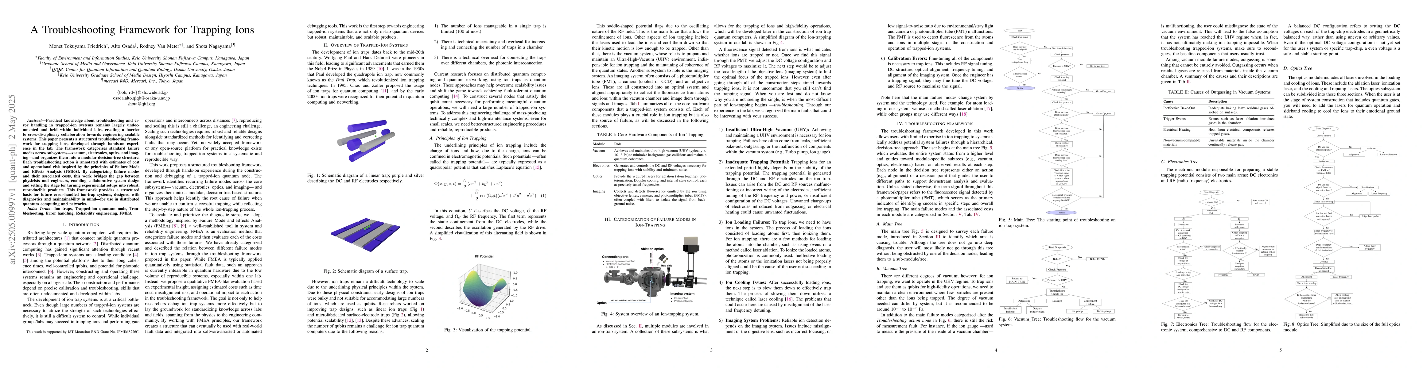 Thumbnail for A Troubleshooting Framework for Trapping Ions