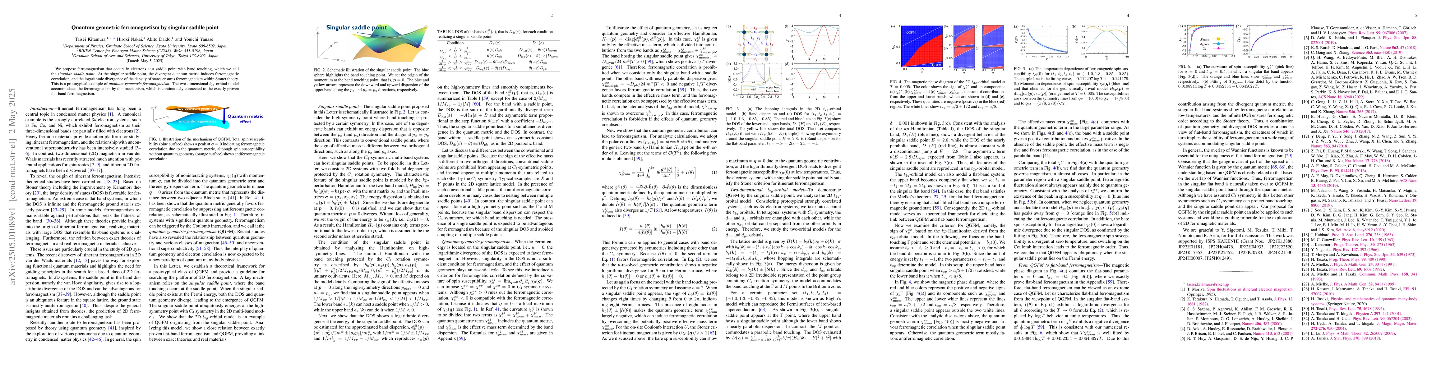 Thumbnail for Quantum geometric ferromagnetism by singular saddle point