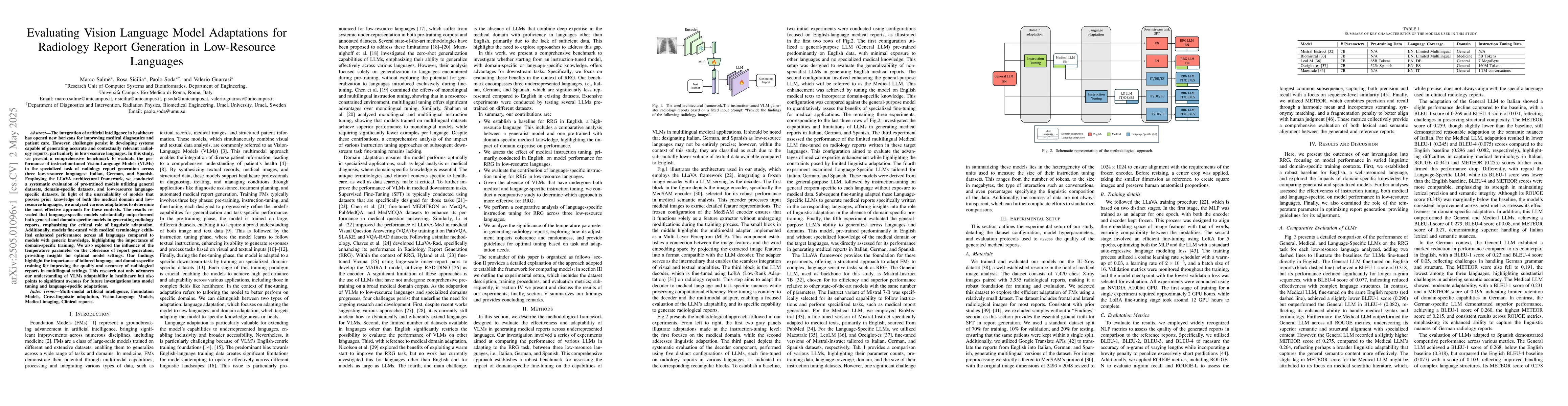 Thumbnail for Evaluating Vision Language Model Adaptations for Radiology Report
  Generation in Low-Resource Languages