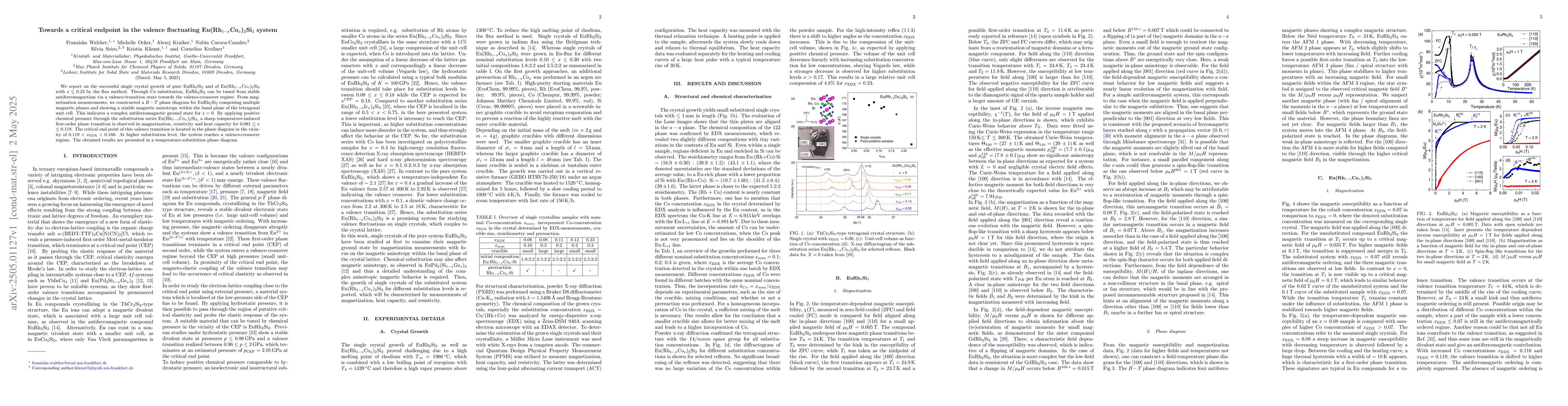 Thumbnail for Towards a critical endpoint in the valence fluctuating
  Eu(Rh$_{1-x}$Co$_{x}$)$_2$Si$_2$ system