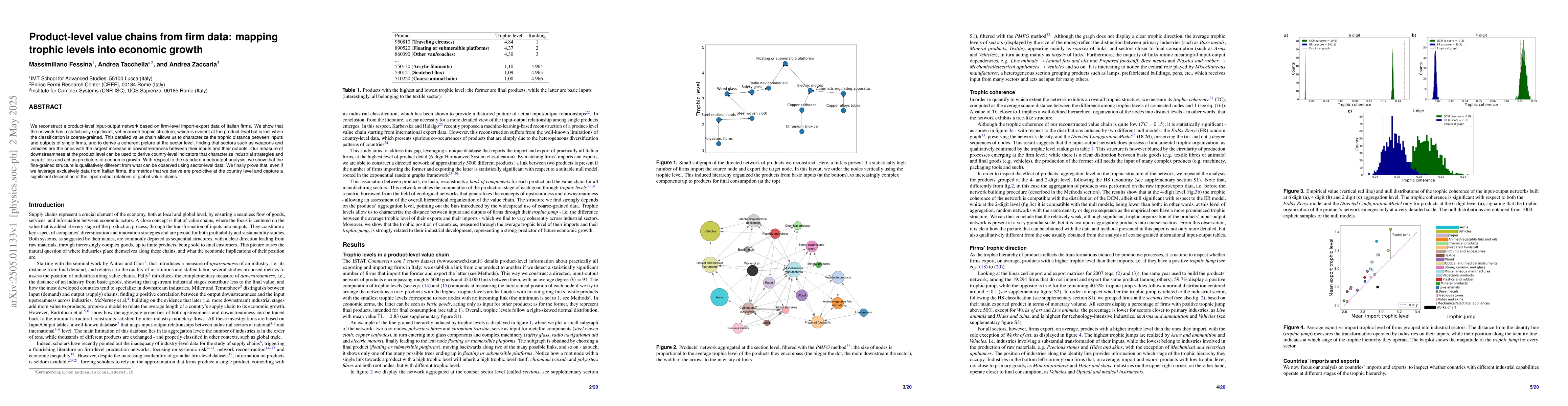 Thumbnail for Product-level value chains from firm data: mapping trophic levels into
  economic growth
