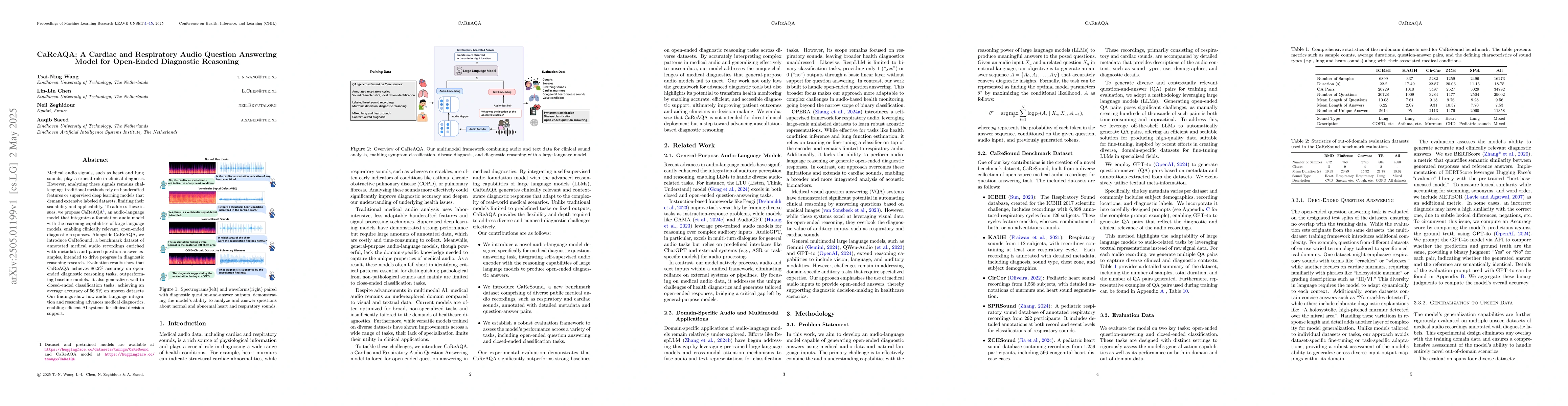 Thumbnail for CaReAQA: A Cardiac and Respiratory Audio Question Answering Model for
  Open-Ended Diagnostic Reasoning
