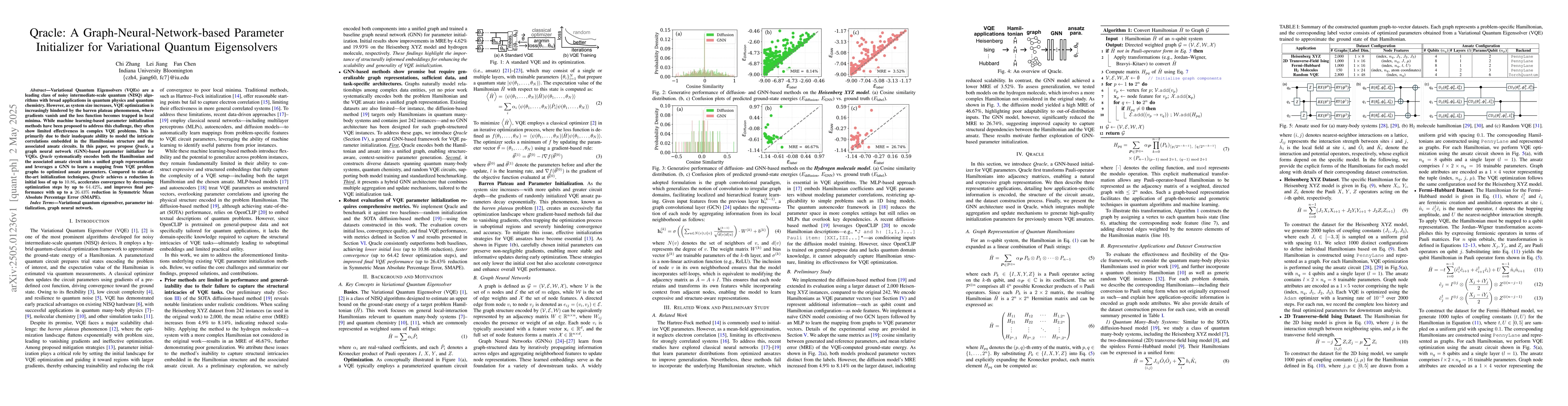 Thumbnail for Qracle: A Graph-Neural-Network-based Parameter Initializer for
  Variational Quantum Eigensolvers