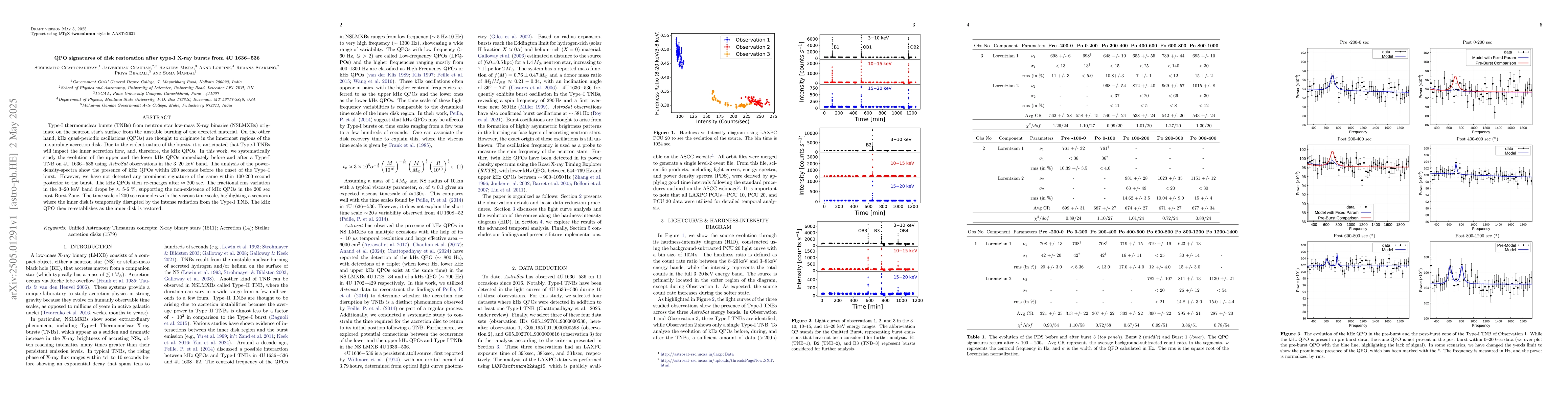 Thumbnail for QPO signatures of disk restoration after type-I X-ray bursts from
  4U~1636$-$536