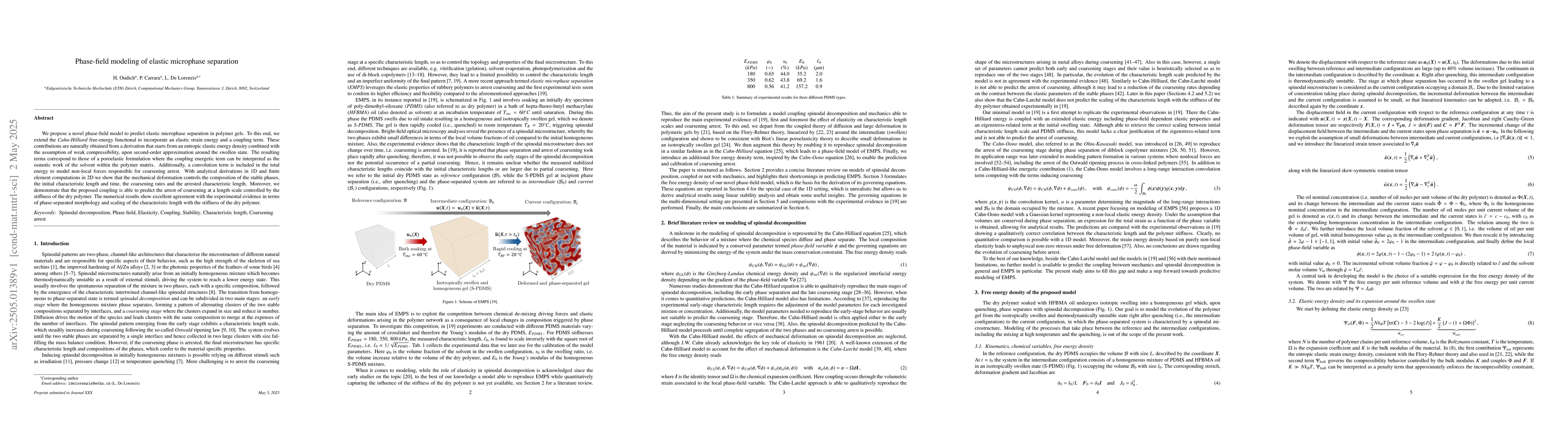 Thumbnail for Phase-field modeling of elastic microphase separation