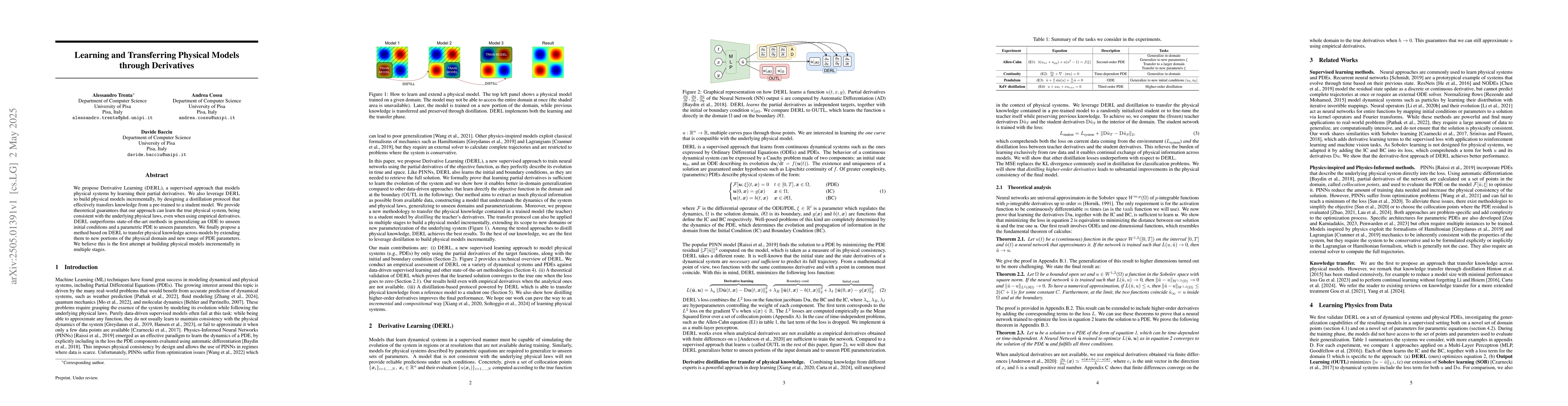 Thumbnail for Learning and Transferring Physical Models through Derivatives