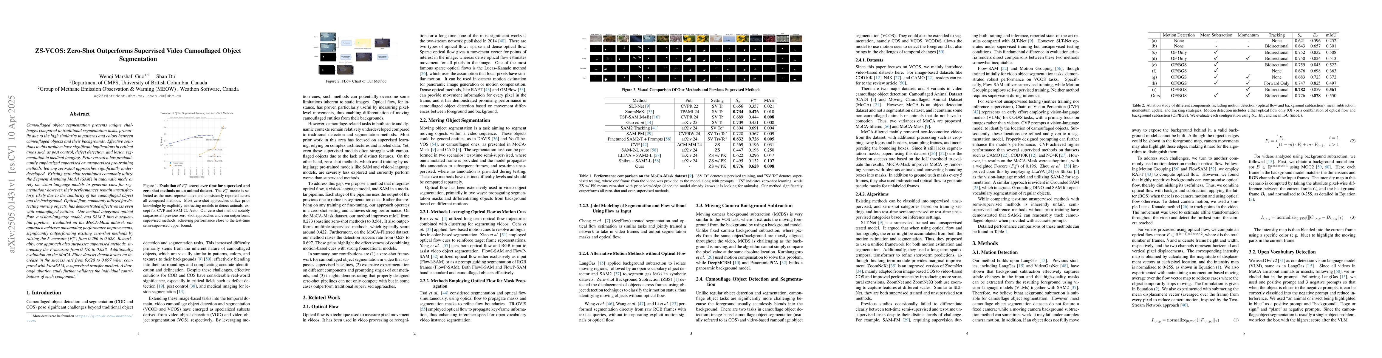 Thumbnail for ZS-VCOS: Zero-Shot Outperforms Supervised Video Camouflaged Object
  Segmentation