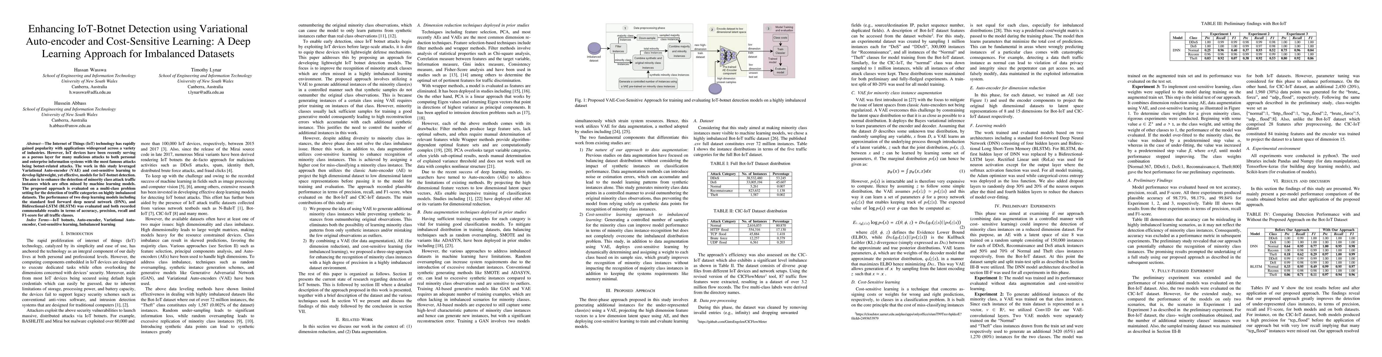 Thumbnail for Enhancing IoT-Botnet Detection using Variational Auto-encoder and
  Cost-Sensitive Learning: A Deep Learning Approach for Imbalanced Datasets