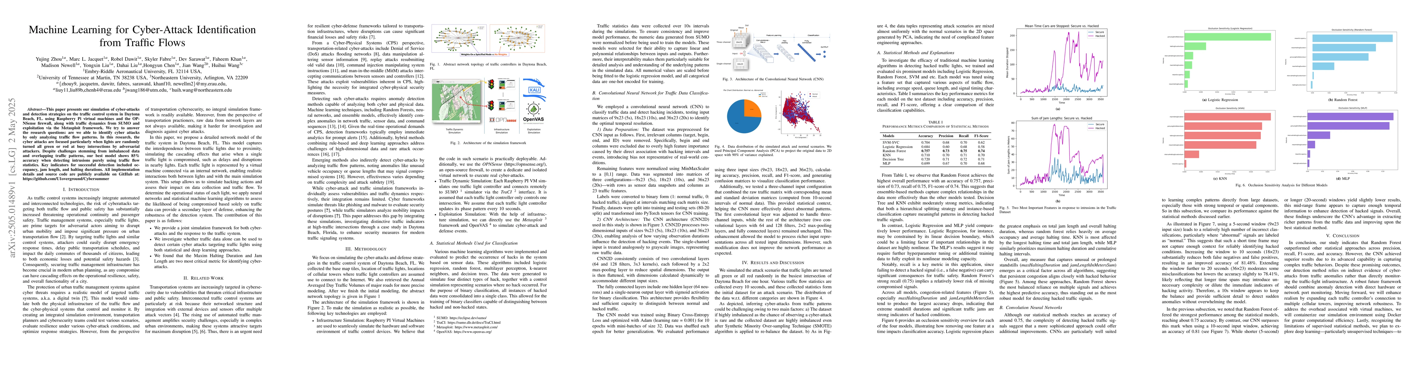 Thumbnail for Machine Learning for Cyber-Attack Identification from Traffic Flows