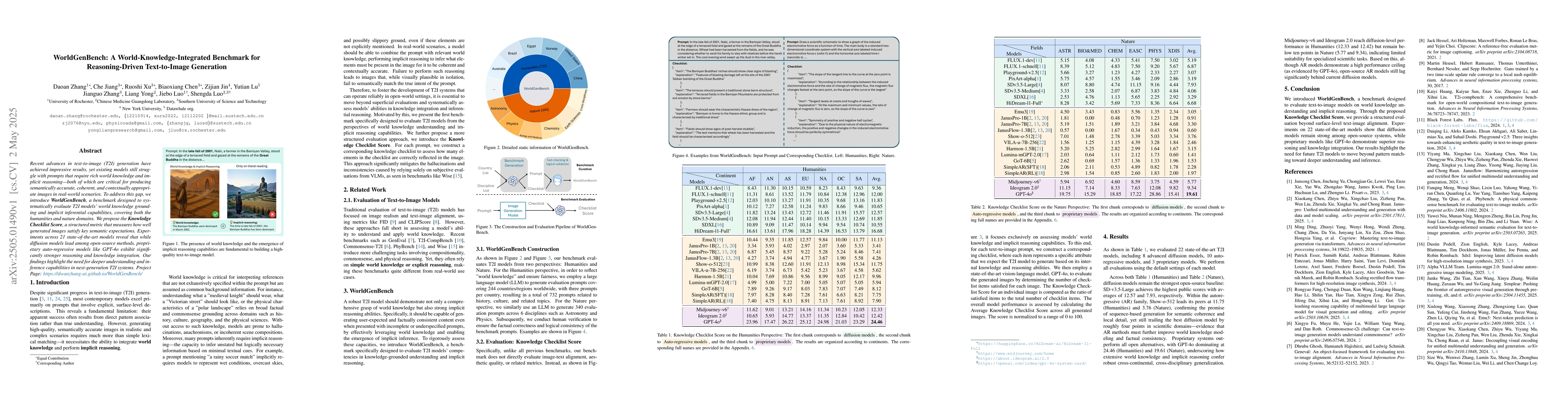 Thumbnail for WorldGenBench: A World-Knowledge-Integrated Benchmark for
  Reasoning-Driven Text-to-Image Generation