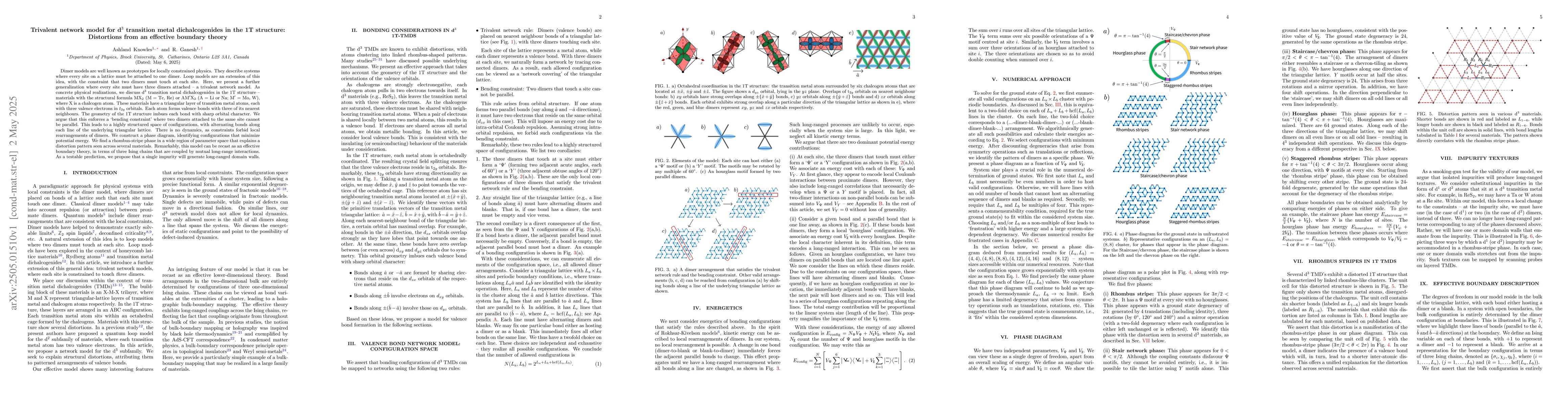 Thumbnail for Trivalent network model for d3 transition metal dichalcogenides in the
  1T structure: Distortions from an effective boundary theory