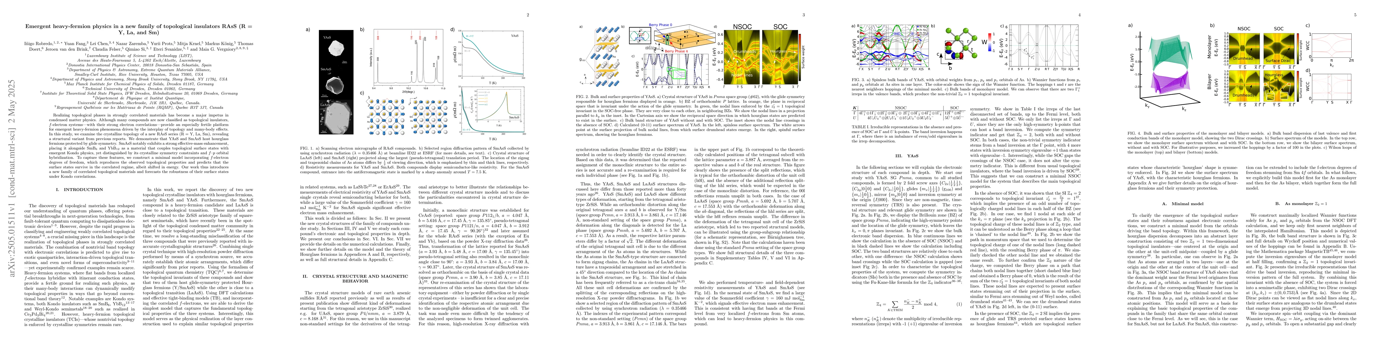 Thumbnail for Emergent heavy-fermion physics in a new family of topological insulators
  RAsS (R = Y, La, and Sm)