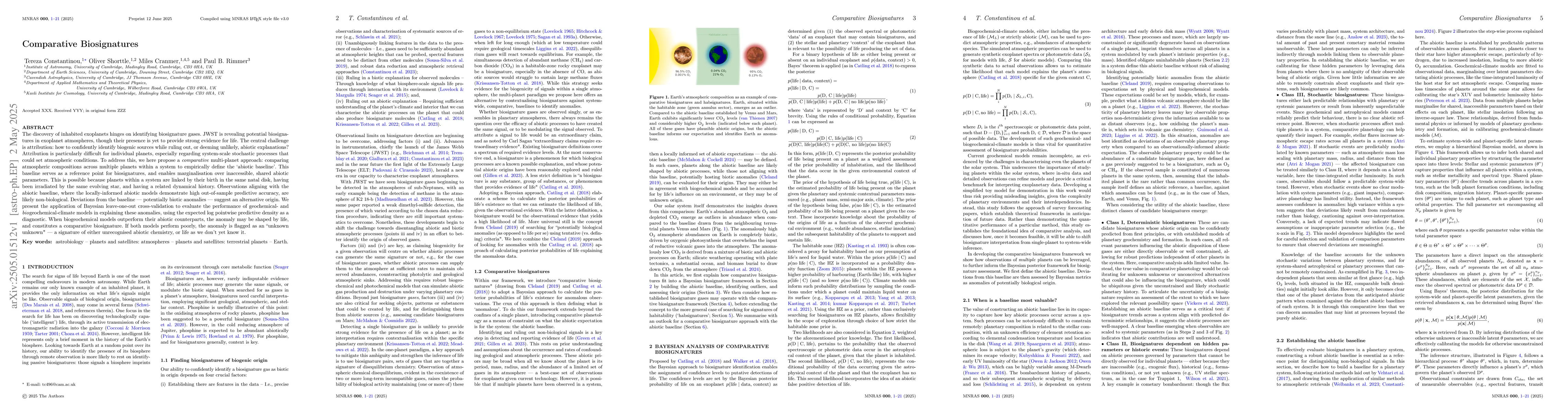 Thumbnail for Comparative Biosignatures