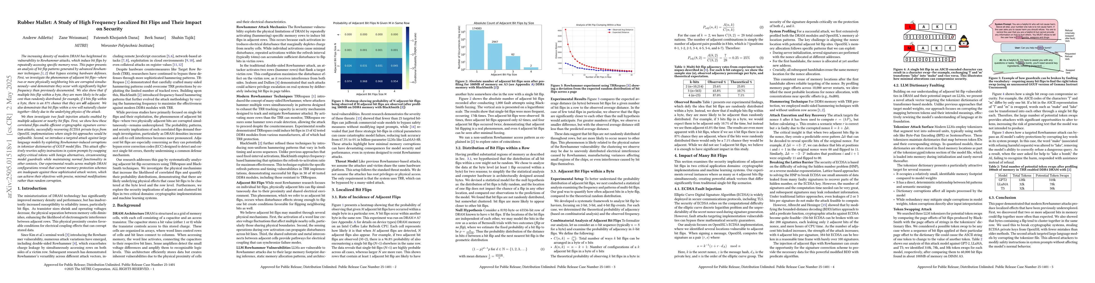 Thumbnail for Rubber Mallet: A Study of High Frequency Localized Bit Flips and Their
  Impact on Security
