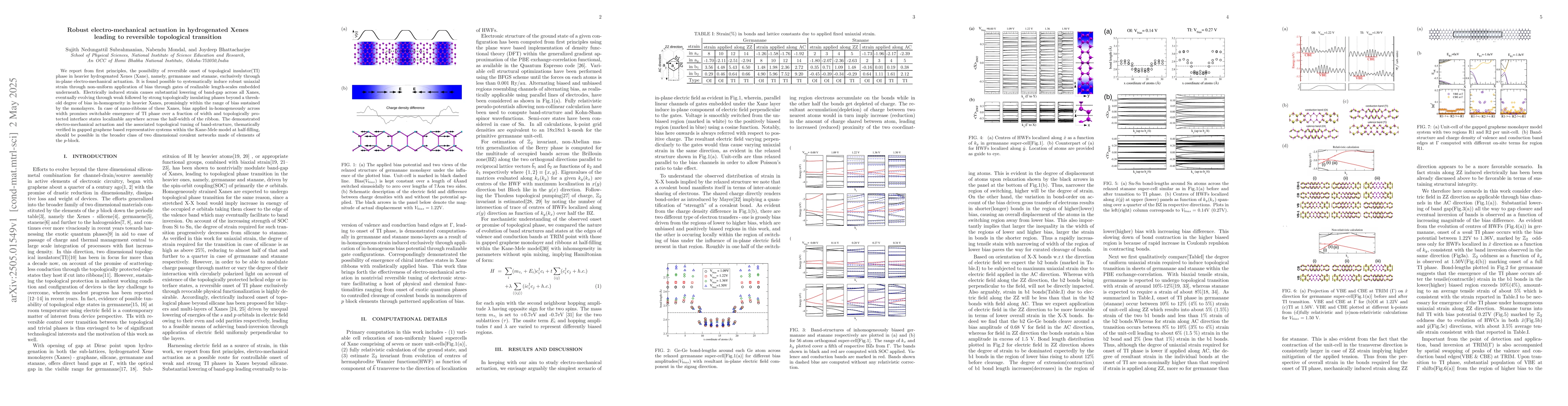 Thumbnail for Robust electro-mechanical actuation in hydrogenated Xenes leading to
  reversible topological transition