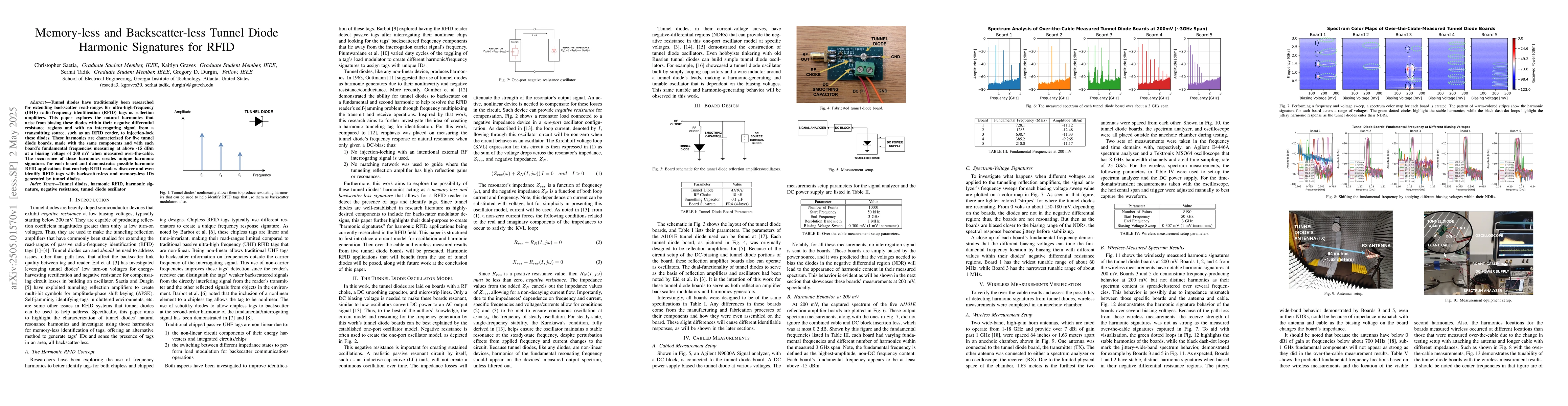 Thumbnail for Memory-less and Backscatter-less Tunnel Diode Harmonic Signatures for
  RFID