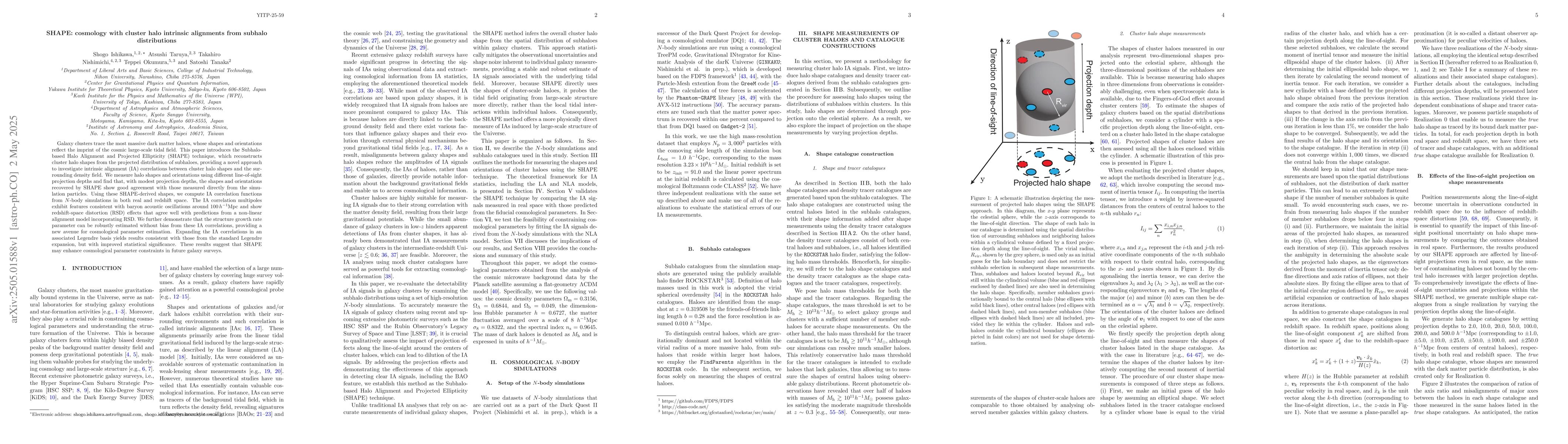 Thumbnail for SHAPE: cosmology with cluster halo intrinsic alignments from subhalo
  distributions