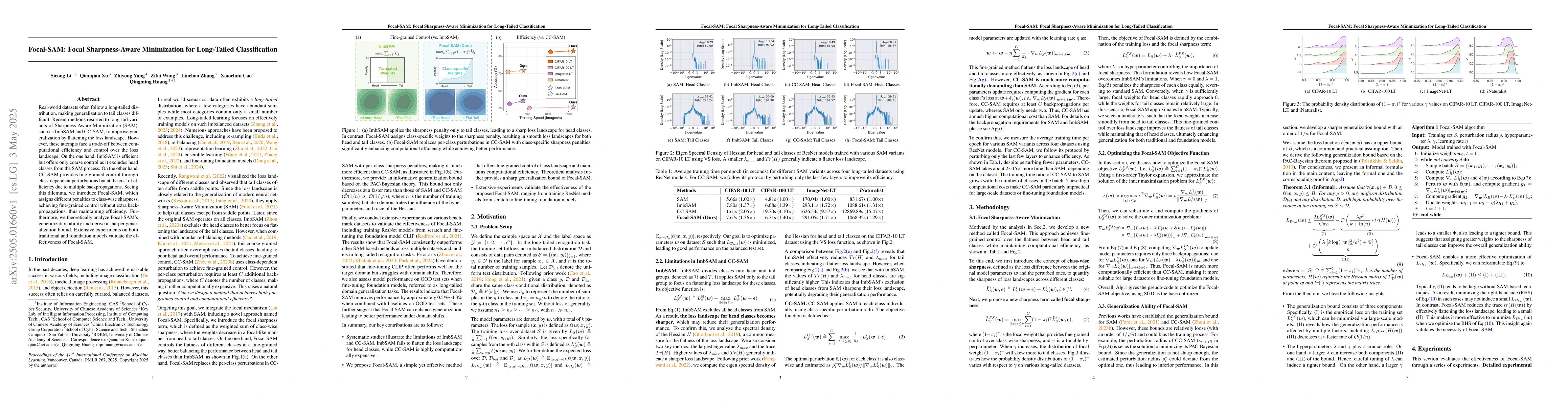 Thumbnail for Focal-SAM: Focal Sharpness-Aware Minimization for Long-Tailed
  Classification