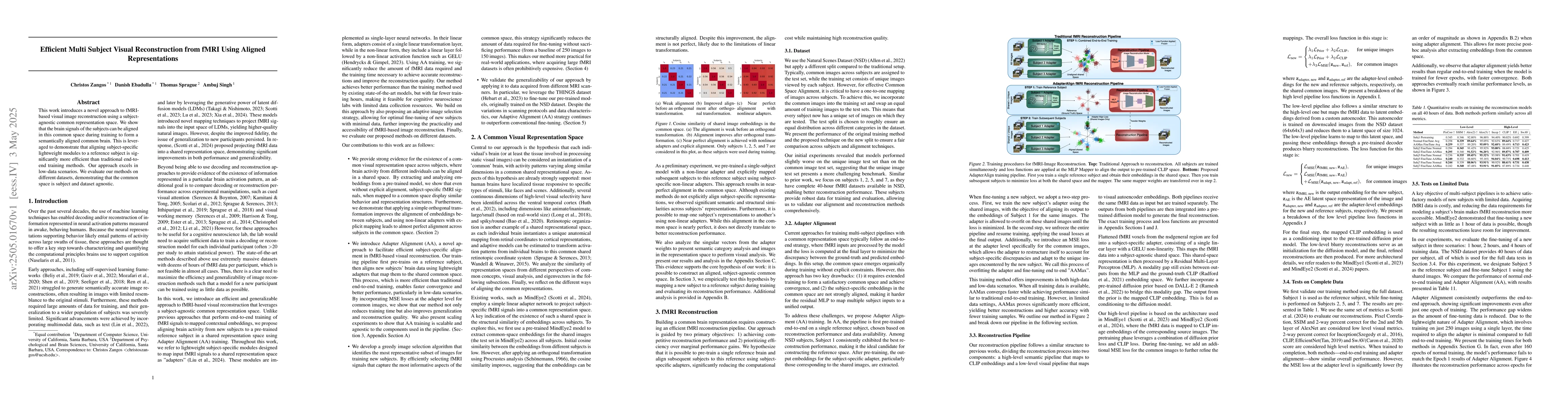 Thumbnail for Efficient Multi Subject Visual Reconstruction from fMRI Using Aligned
  Representations