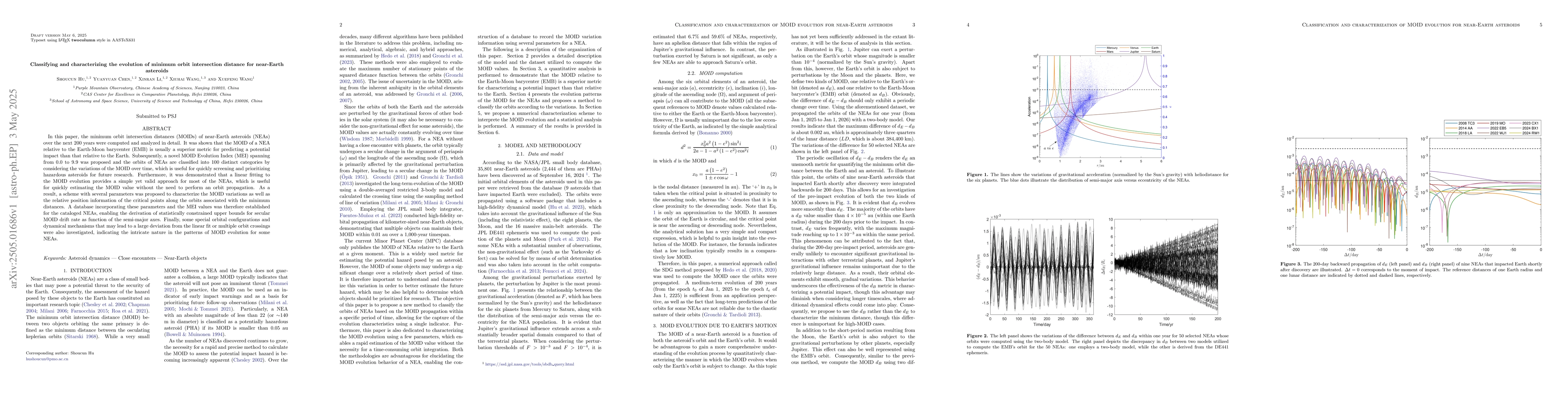 Thumbnail for Classifying and characterizing the evolution of minimum orbit
  intersection distance for near-Earth asteroids