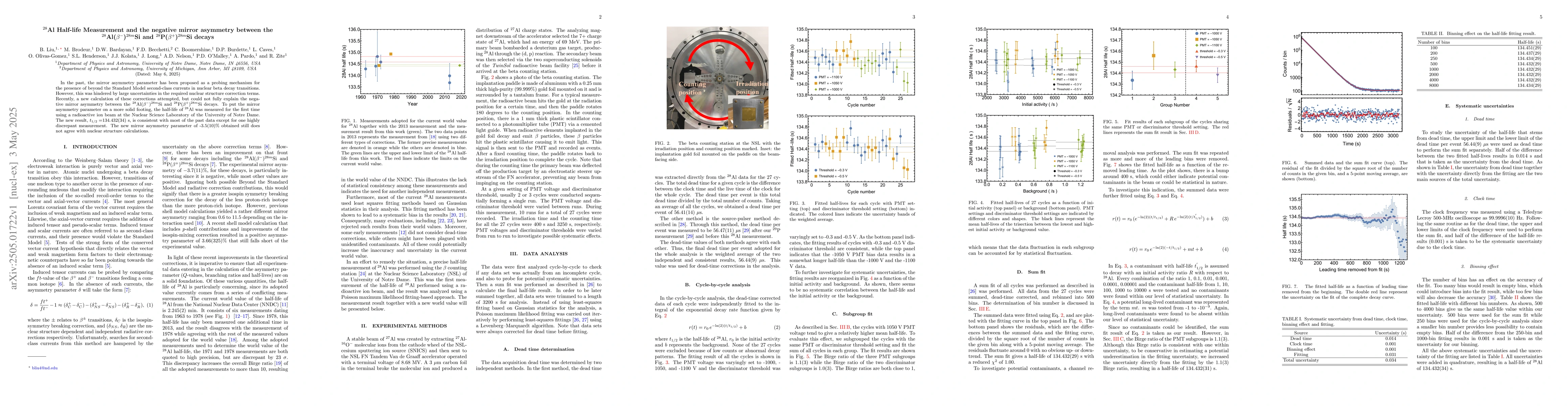 Thumbnail for $^{28}$Al Half-life Measurement and the negative mirror asymmetry
  between the $^{28}$Al($β^-$)$^{28m}$Si and $^{28}$P($β^+$)$^{28m}$Si
  decays