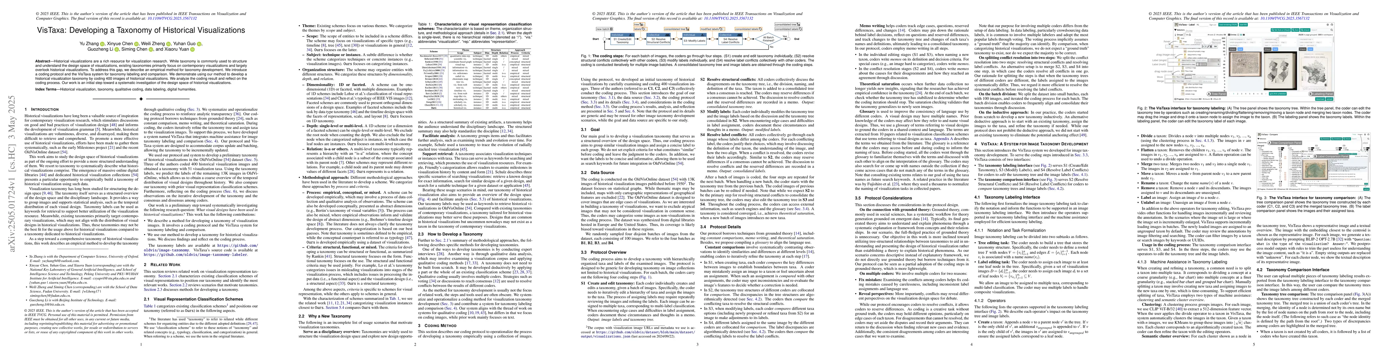 Thumbnail for VisTaxa: Developing a Taxonomy of Historical Visualizations