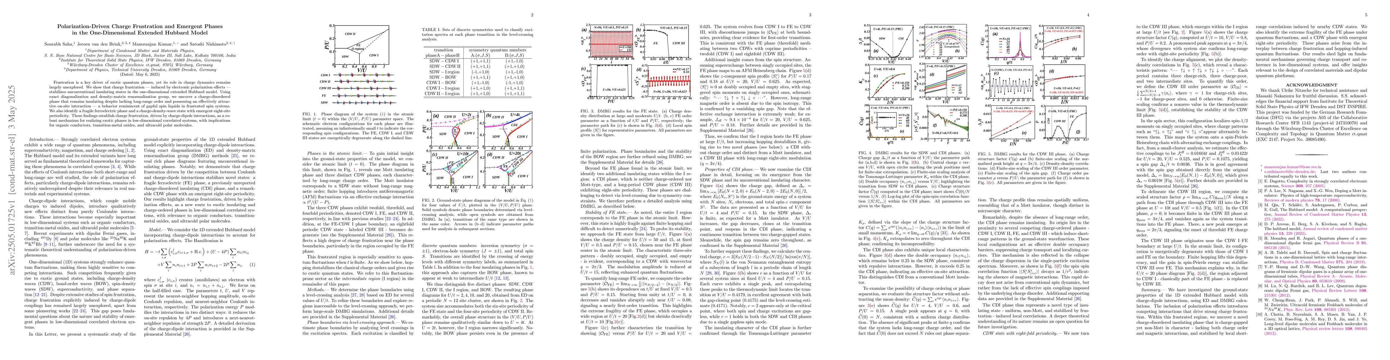 Thumbnail for Polarization-Driven Charge Frustration and Emergent Phases in the
  One-Dimensional Extended Hubbard Model