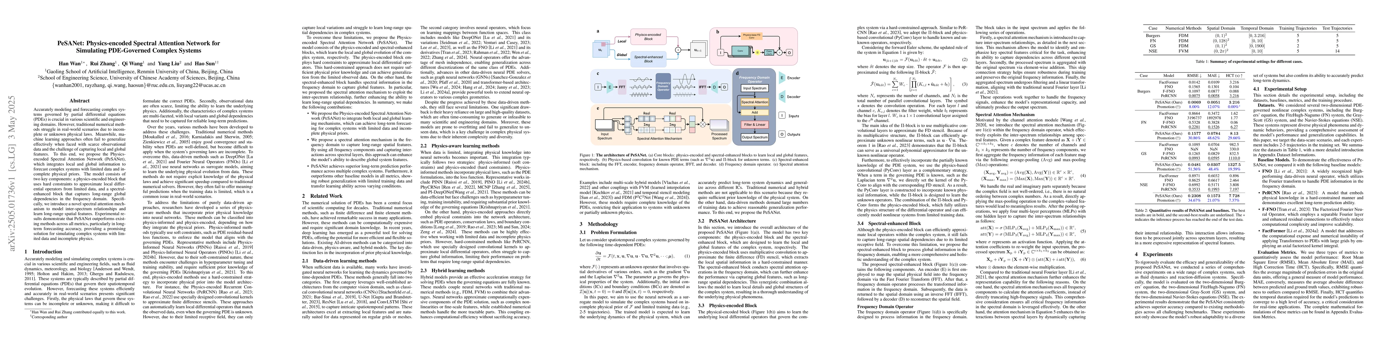 Thumbnail for PeSANet: Physics-encoded Spectral Attention Network for Simulating
  PDE-Governed Complex Systems