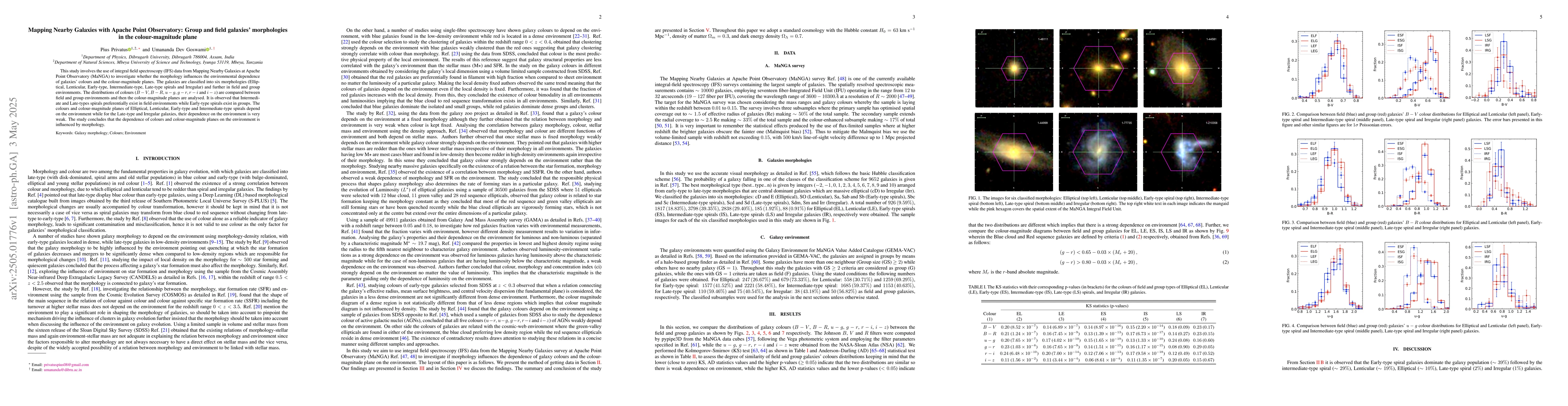 Thumbnail for Mapping Nearby Galaxies with Apache Point Observatory: Group and field
  galaxies' morphologies in the colour-magnitude plane