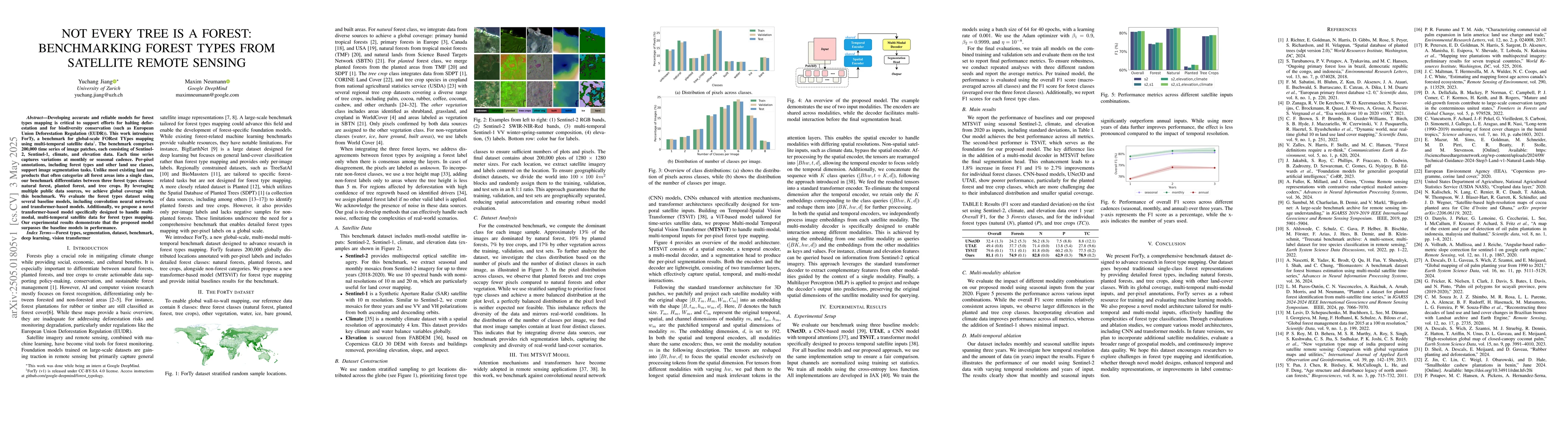 Thumbnail for Not Every Tree Is a Forest: Benchmarking Forest Types from Satellite
  Remote Sensing