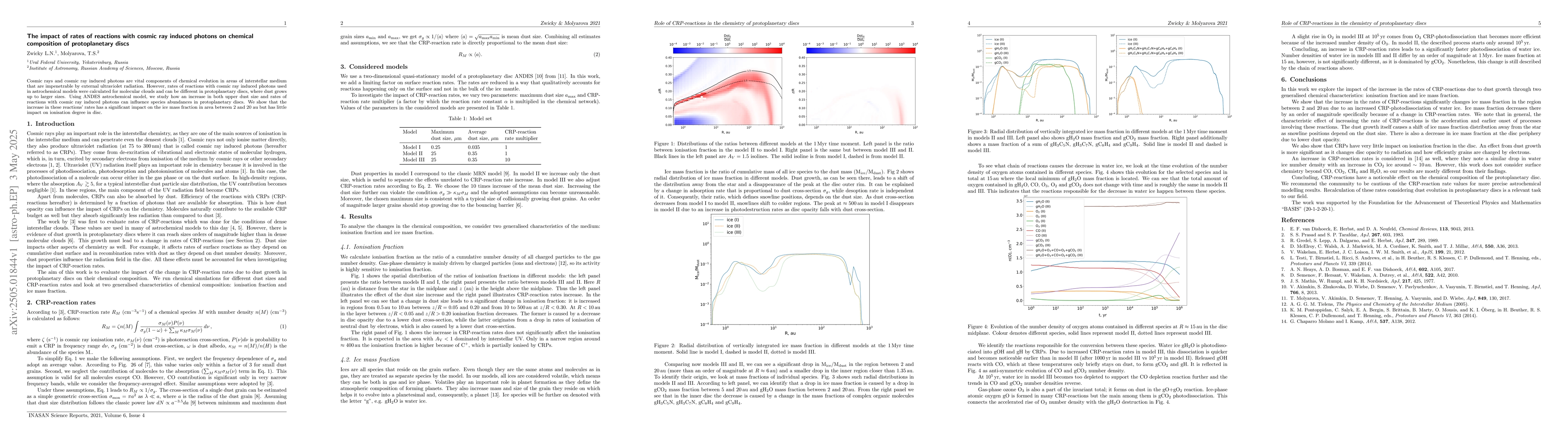 Thumbnail for The impact of rates of reactions with cosmic ray induced photons on
  chemical composition of protoplanetary discs
