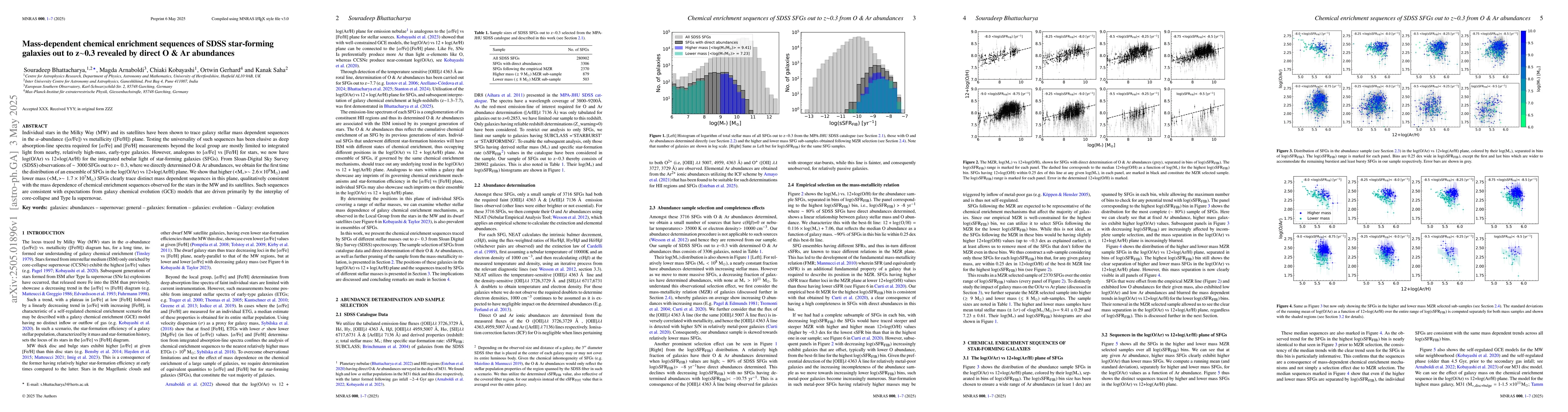 Thumbnail for Mass-dependent chemical enrichment sequences of SDSS star-forming
  galaxies out to z~0.3 revealed by direct O & Ar abundances