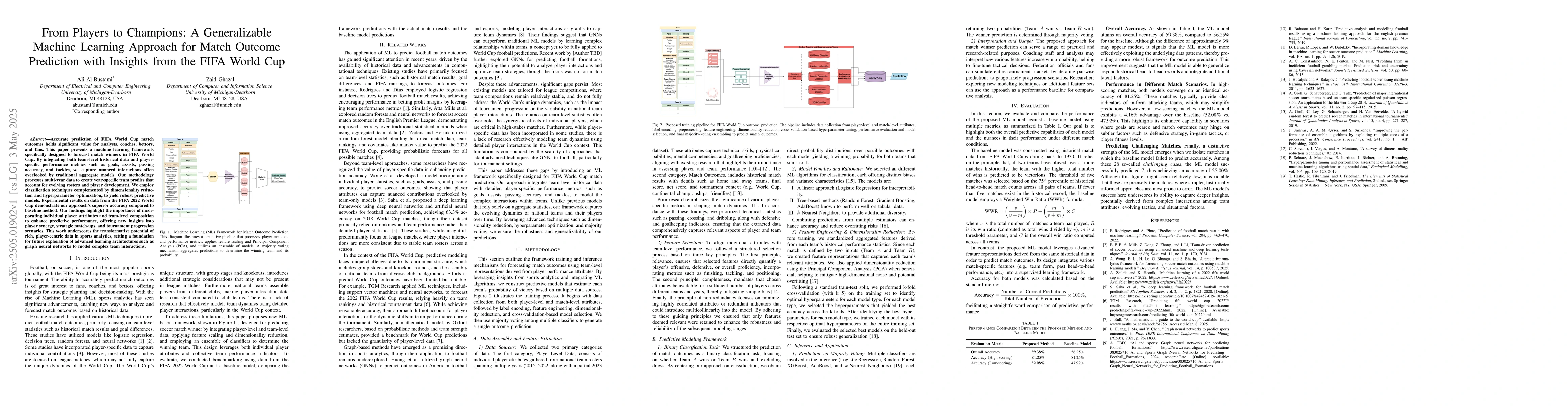 Thumbnail for From Players to Champions: A Generalizable Machine Learning Approach for
  Match Outcome Prediction with Insights from the FIFA World Cup