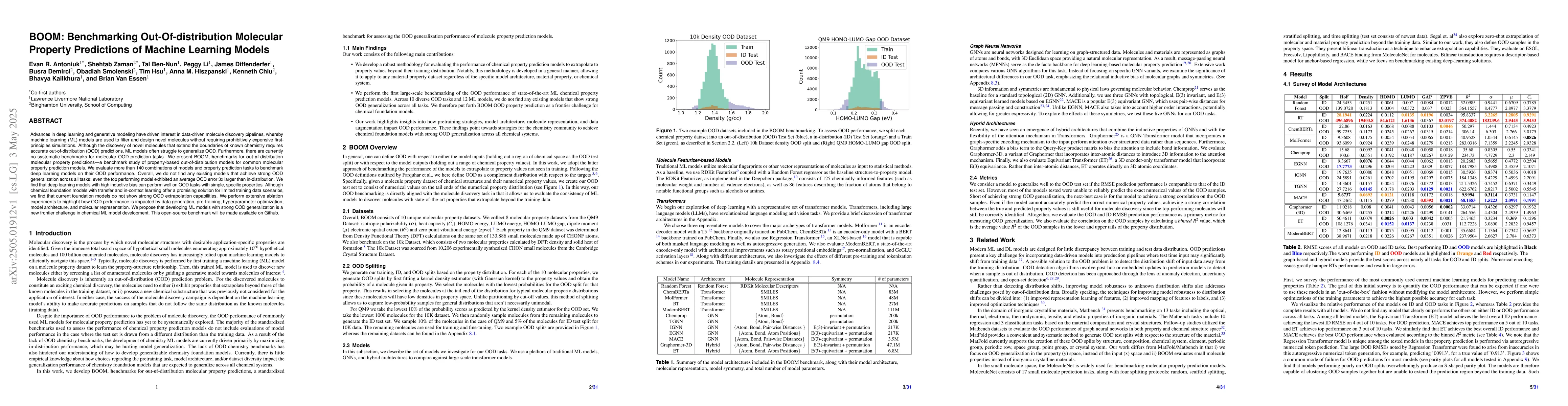 Thumbnail for BOOM: Benchmarking Out-Of-distribution Molecular Property Predictions of
  Machine Learning Models