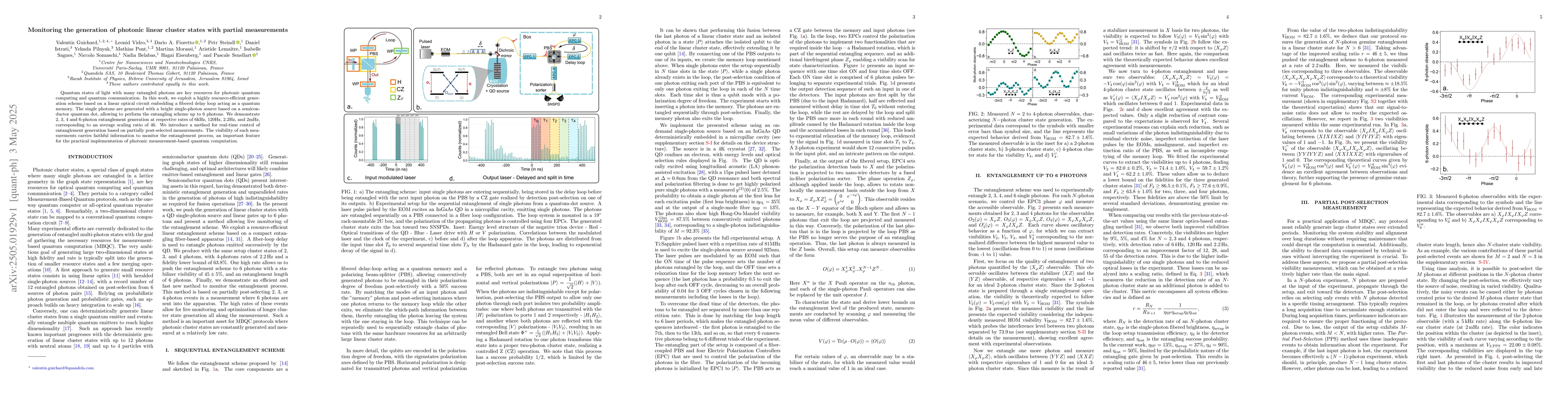Thumbnail for Monitoring the generation of photonic linear cluster states with partial
  measurements