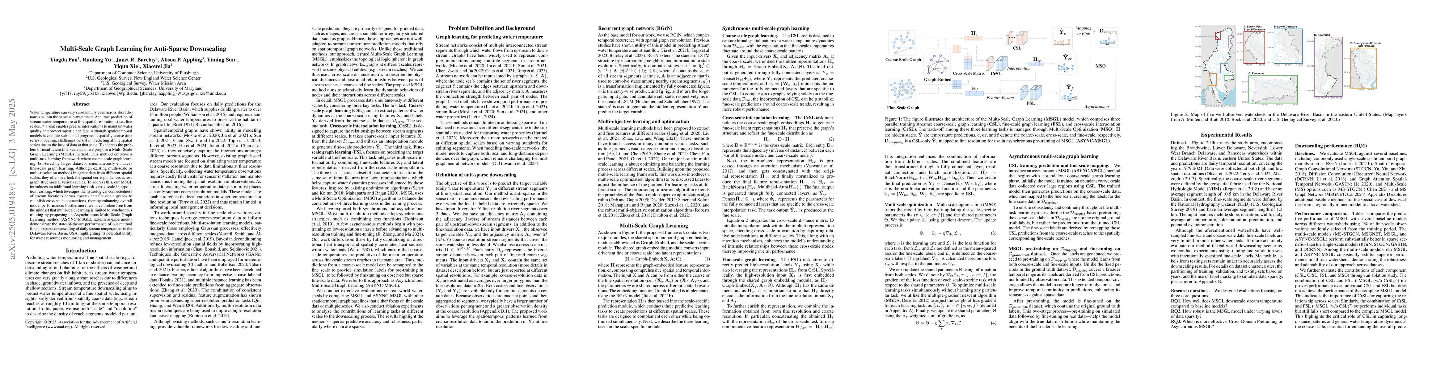 Thumbnail for Multi-Scale Graph Learning for Anti-Sparse Downscaling