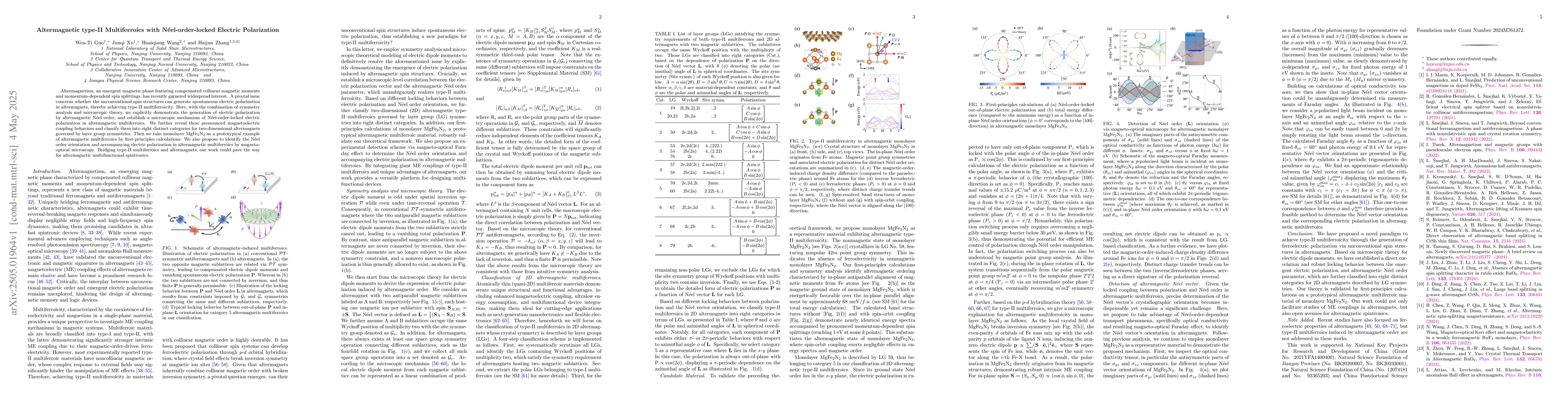 Thumbnail for Altermagnetic type-II Multiferroics with Néel-order-locked Electric
  Polarization