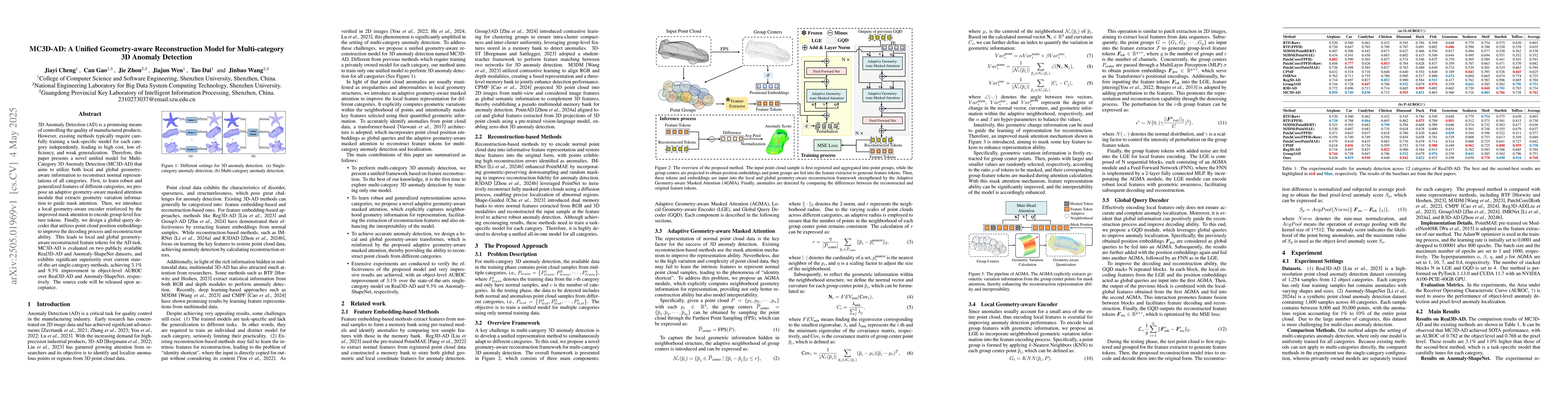Thumbnail for MC3D-AD: A Unified Geometry-aware Reconstruction Model for
  Multi-category 3D Anomaly Detection