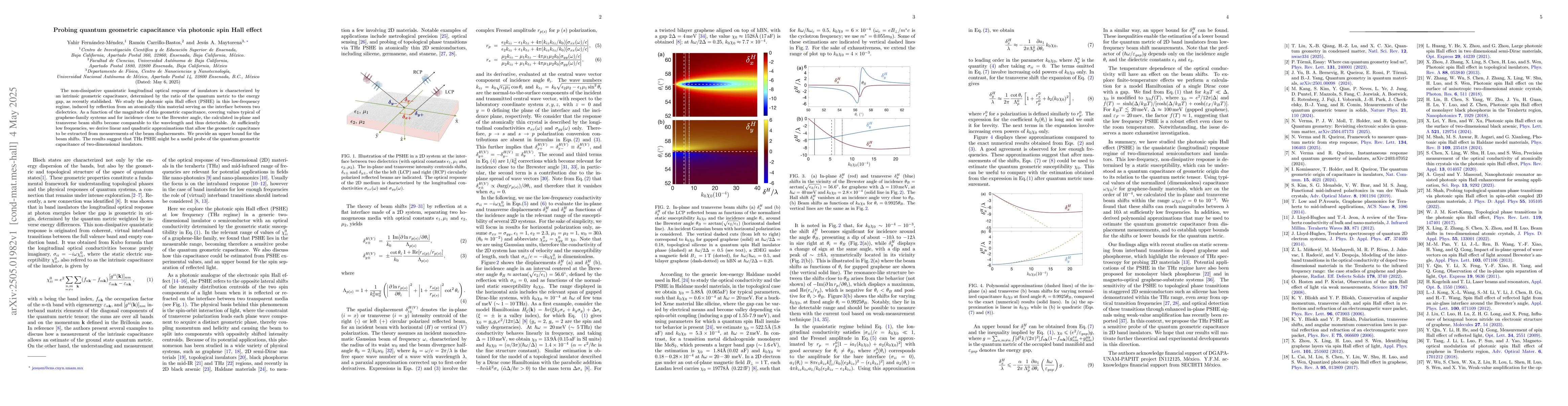 Thumbnail for Probing quantum geometric capacitance via photonic spin Hall effect