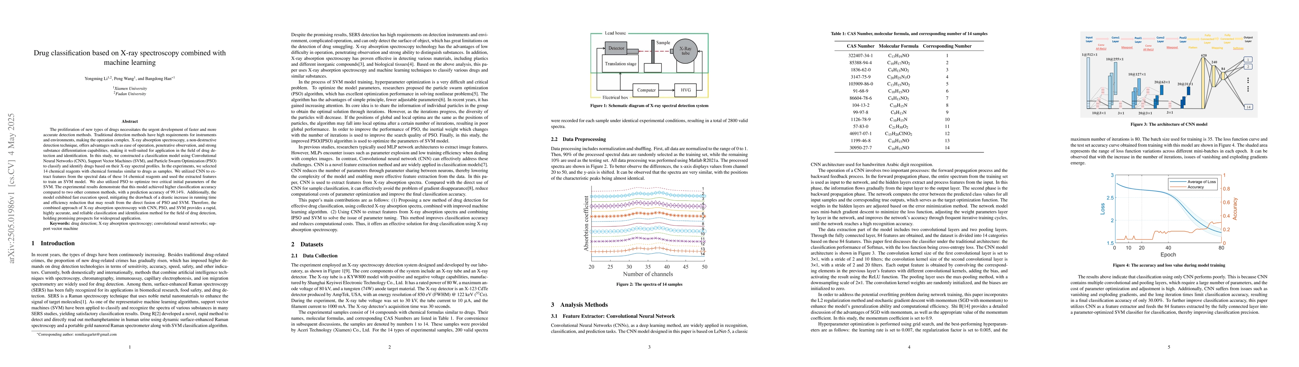 Thumbnail for Drug classification based on X-ray spectroscopy combined with machine
  learning