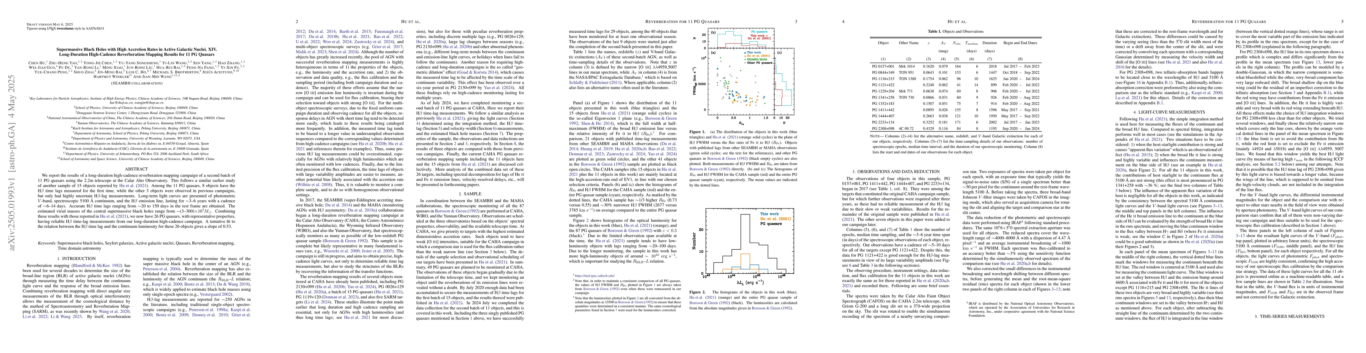 Thumbnail for Supermassive Black Holes with High Accretion Rates in Active Galactic
  Nuclei. XIV. Long-Duration High-Cadence Reverberation Mapping Results for 11
  PG Quasars