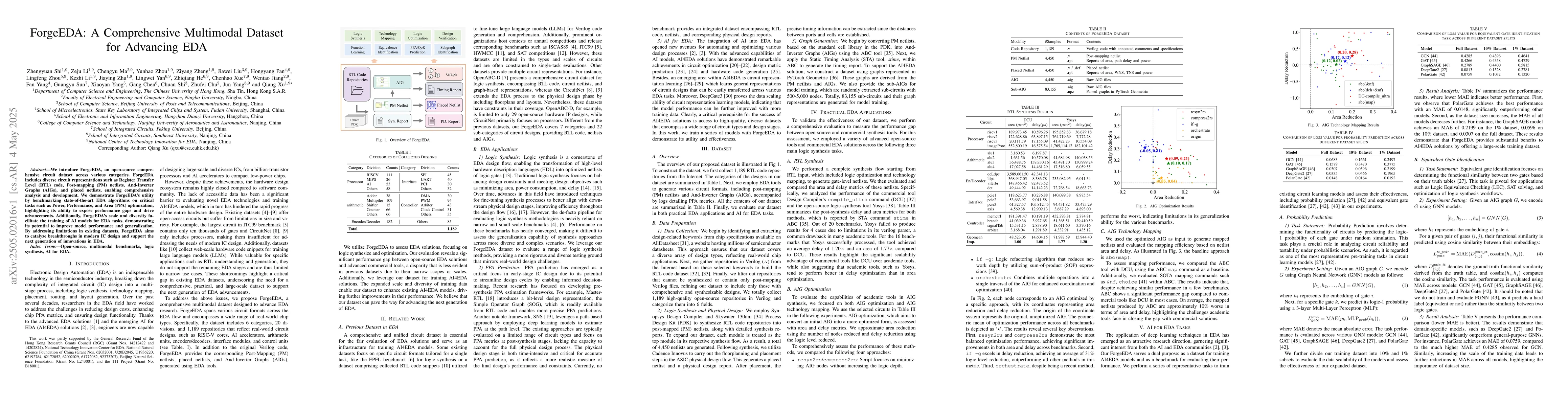 Thumbnail for ForgeEDA: A Comprehensive Multimodal Dataset for Advancing EDA