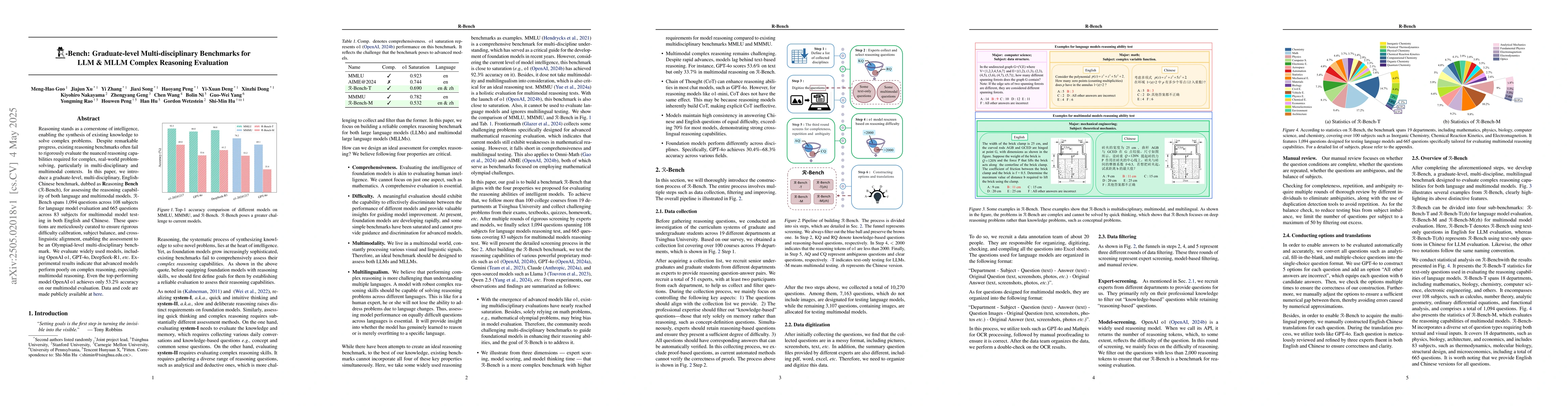 Thumbnail for R-Bench: Graduate-level Multi-disciplinary Benchmarks for LLM & MLLM
  Complex Reasoning Evaluation