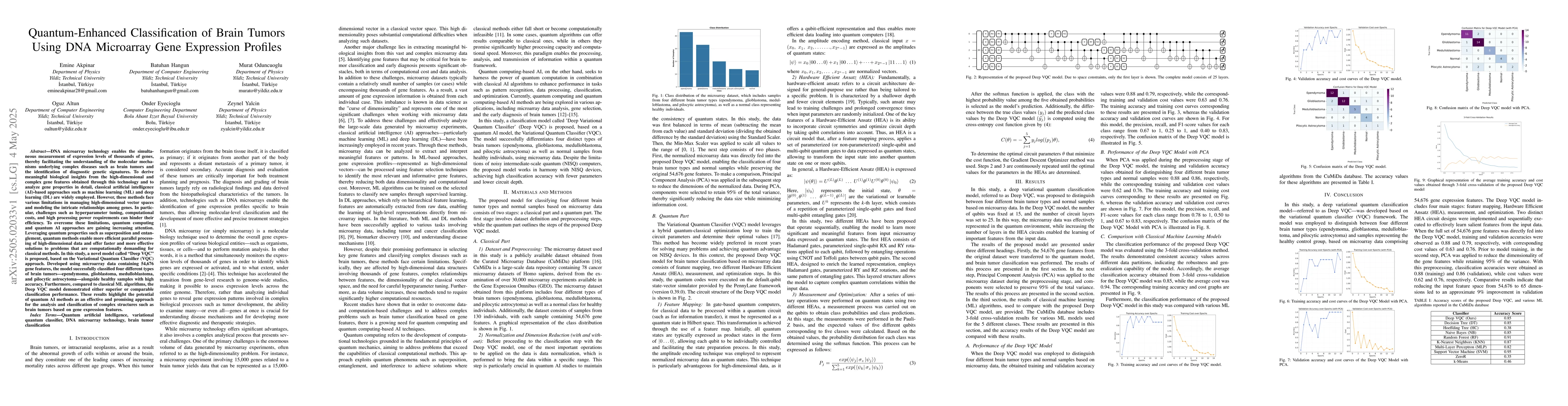 Thumbnail for Quantum-Enhanced Classification of Brain Tumors Using DNA Microarray
  Gene Expression Profiles