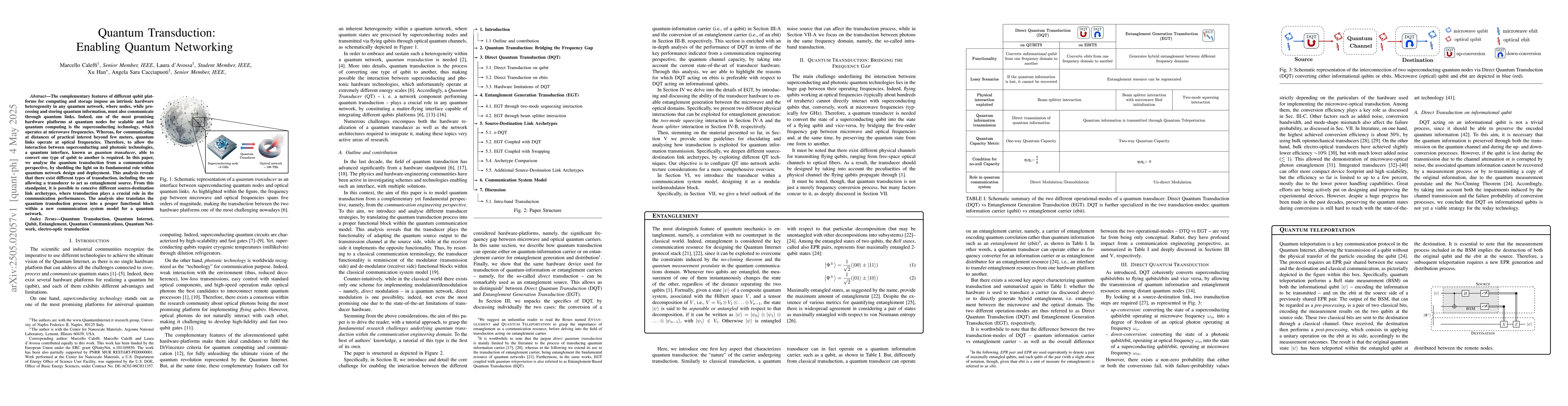 Thumbnail for Quantum Transduction: Enabling Quantum Networking