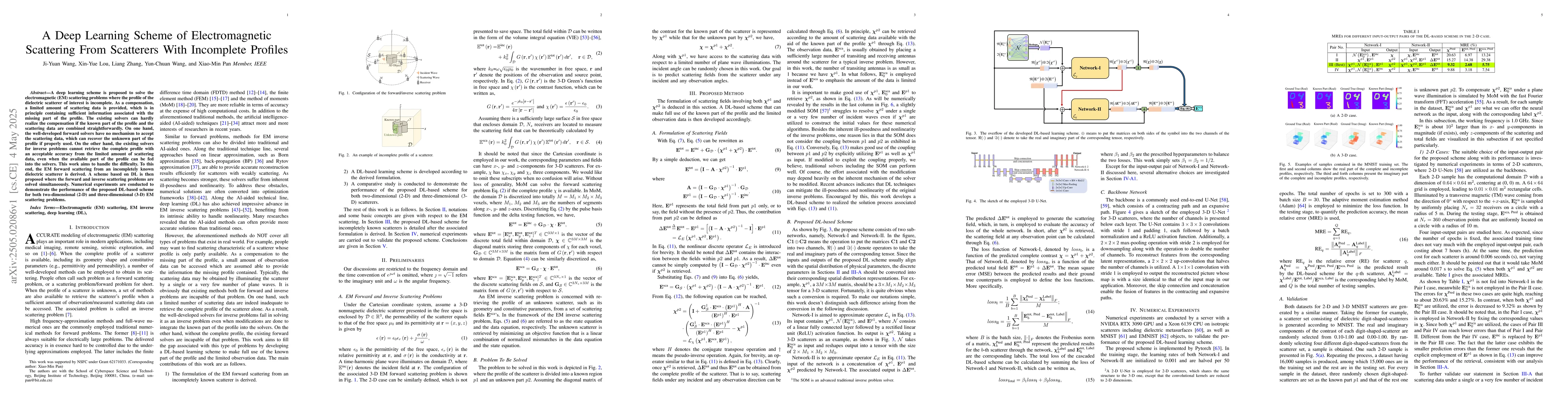 Thumbnail for A Deep Learning Scheme of Electromagnetic Scattering From Scatterers
  With Incomplete Profiles