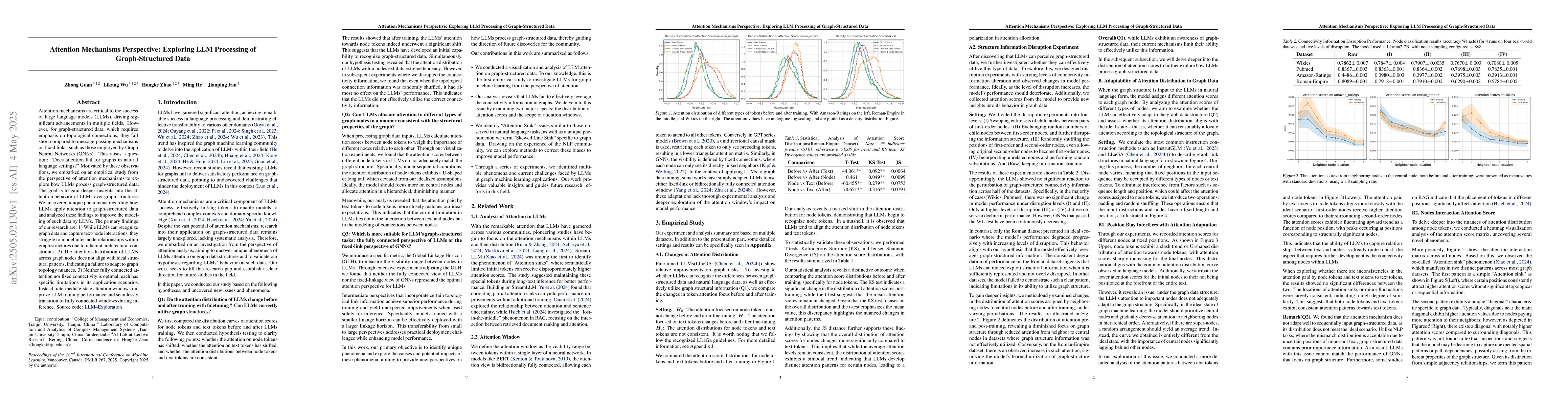 Thumbnail for Attention Mechanisms Perspective: Exploring LLM Processing of
  Graph-Structured Data