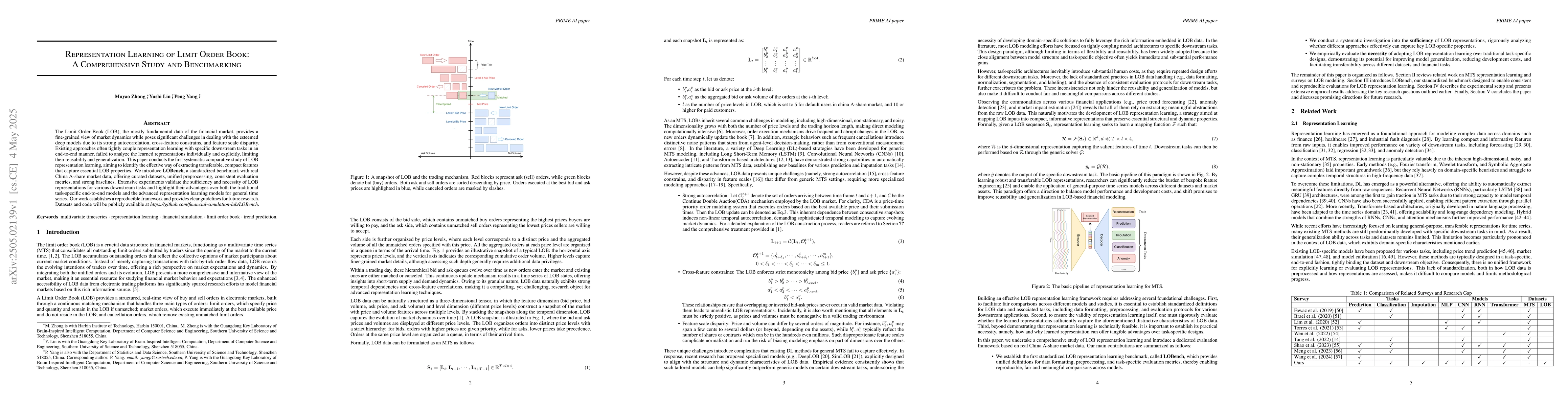 Thumbnail for Representation Learning of Limit Order Book: A Comprehensive Study and
  Benchmarking